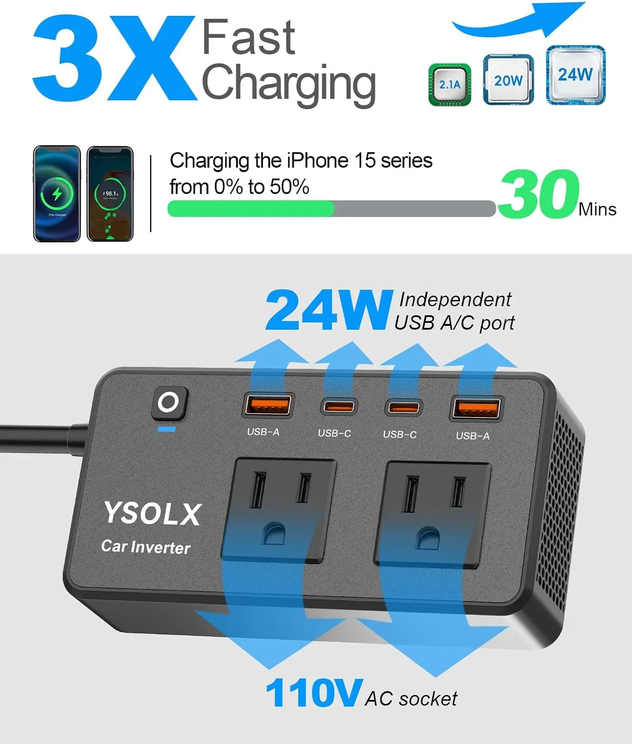300W Car Power Inverter - YSOLX Dual DC 12V to 110V AC Car Outlet Adapter to Wall Plug, 24W Fast Charging USB-C&USB-A, Portable ​Charger Converter with for Laptops, Phones