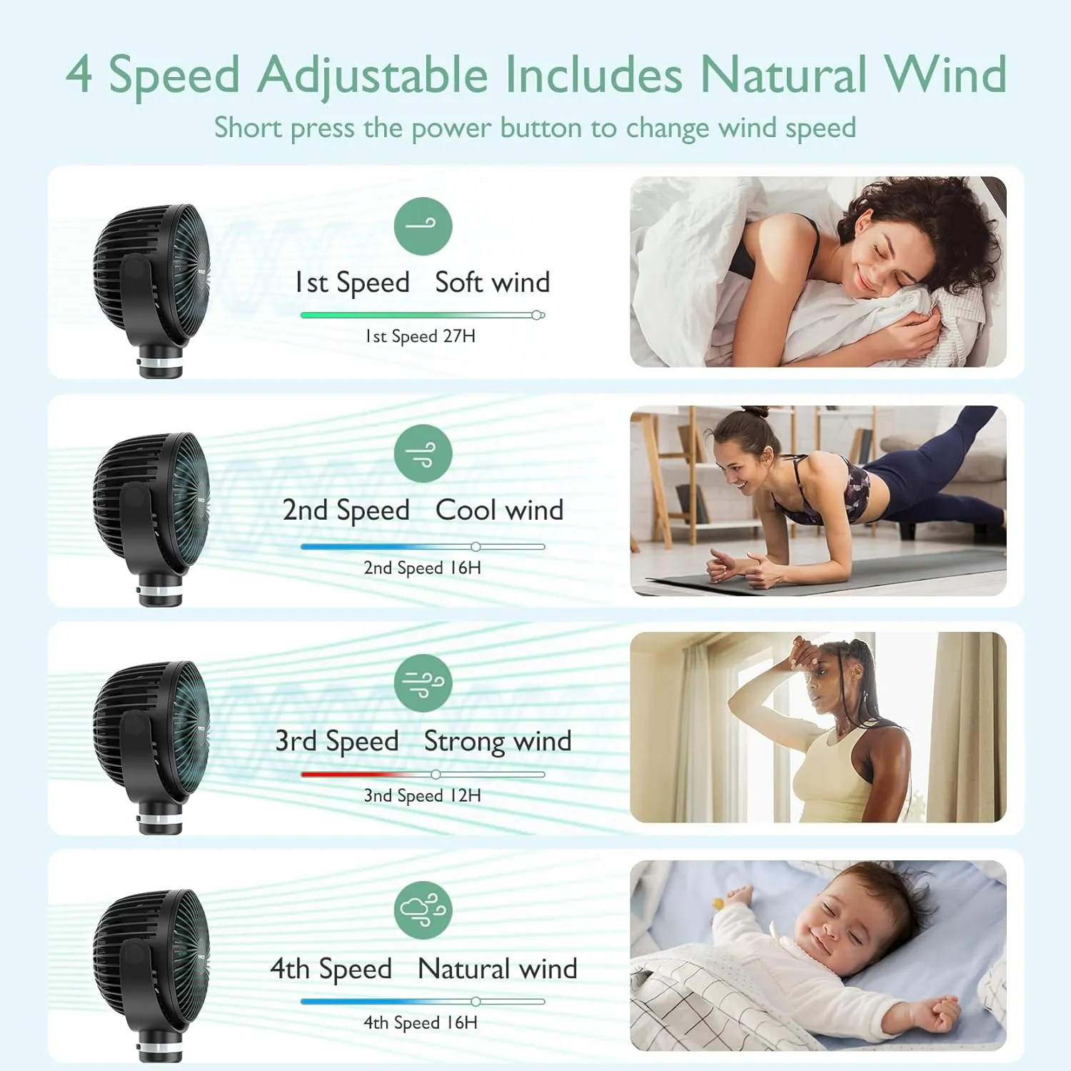 Momcozy 8000mAh Portable Stroller Fan, 27H Ultra-long Battery Life Detachable 4 Speed 360°Rotate LED Night Light with 2 Modes, USB Rechargeable Handheld Cooling Fan for Travel/Car Seat/Bedroom